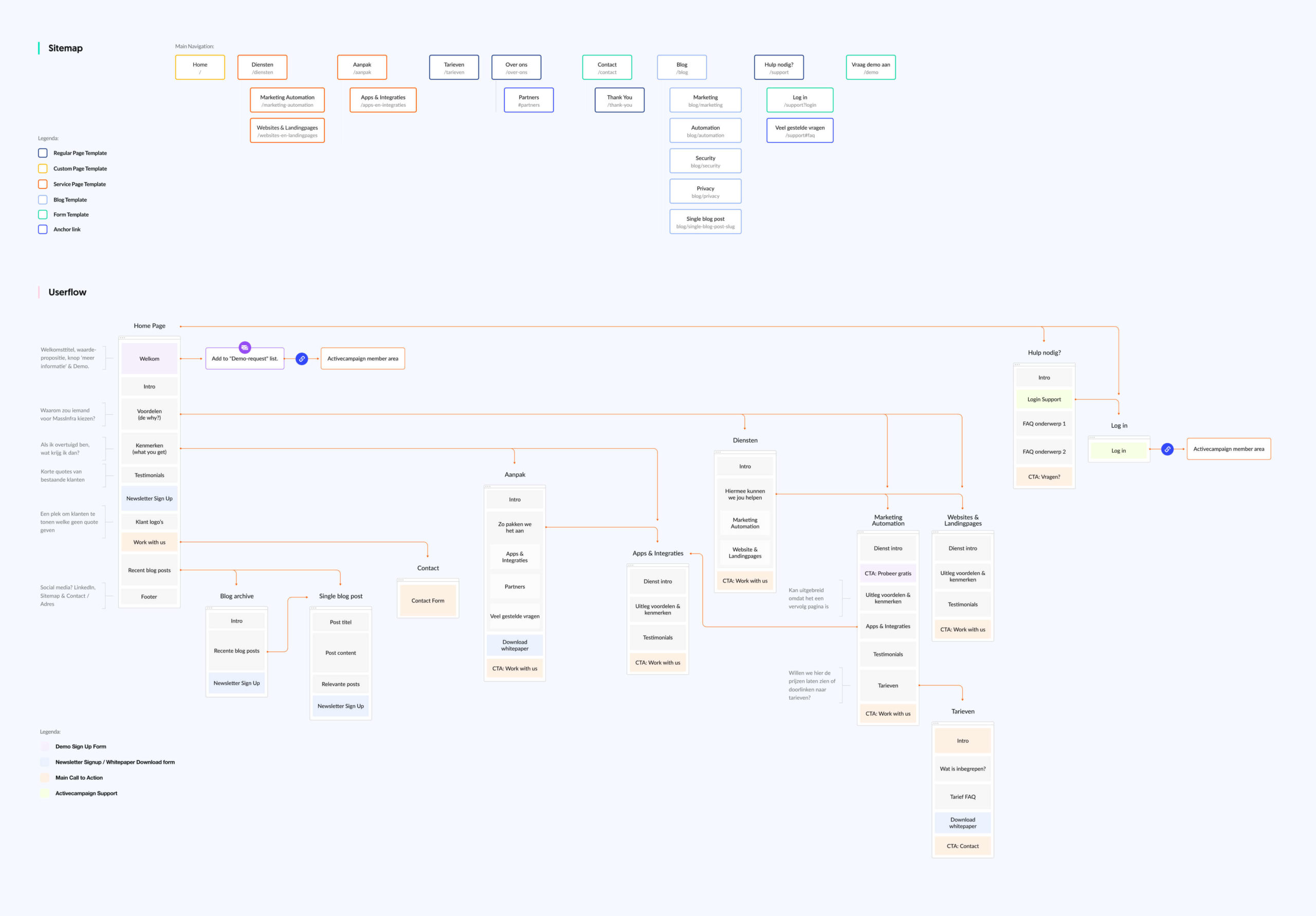 massinfra-case_ux-structure